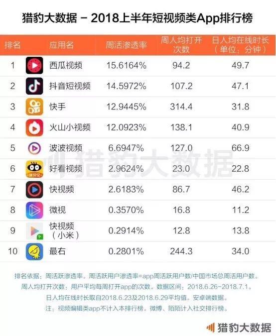 波波视频，有料！